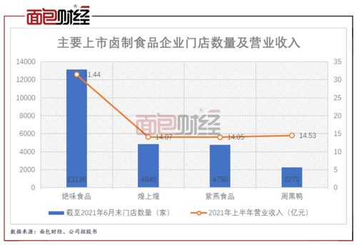 紫燕食品招股書更新 鐘懷軍家族控股近九成，前員工貢獻(xiàn)八成銷售收入引關(guān)注