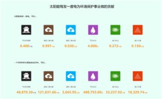 安信地板 領(lǐng)跑行業(yè)，建成業(yè)內(nèi)首家太陽(yáng)能光伏發(fā)電新能源工廠